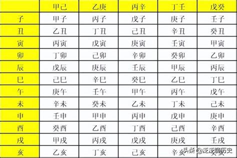 天干地支號碼|生辰八字查詢／天干地支表—【生辰八字的重要組成：。